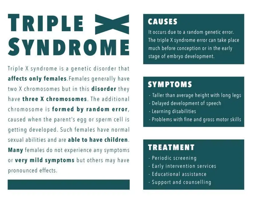 Triple X syndrome &#8211; is it hereditary, doctor&#8217;s appointment, tests, therapy