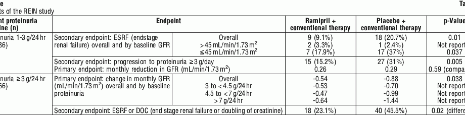 Tritace &#8211; composition, action, indications, contraindications, dosage and side effects