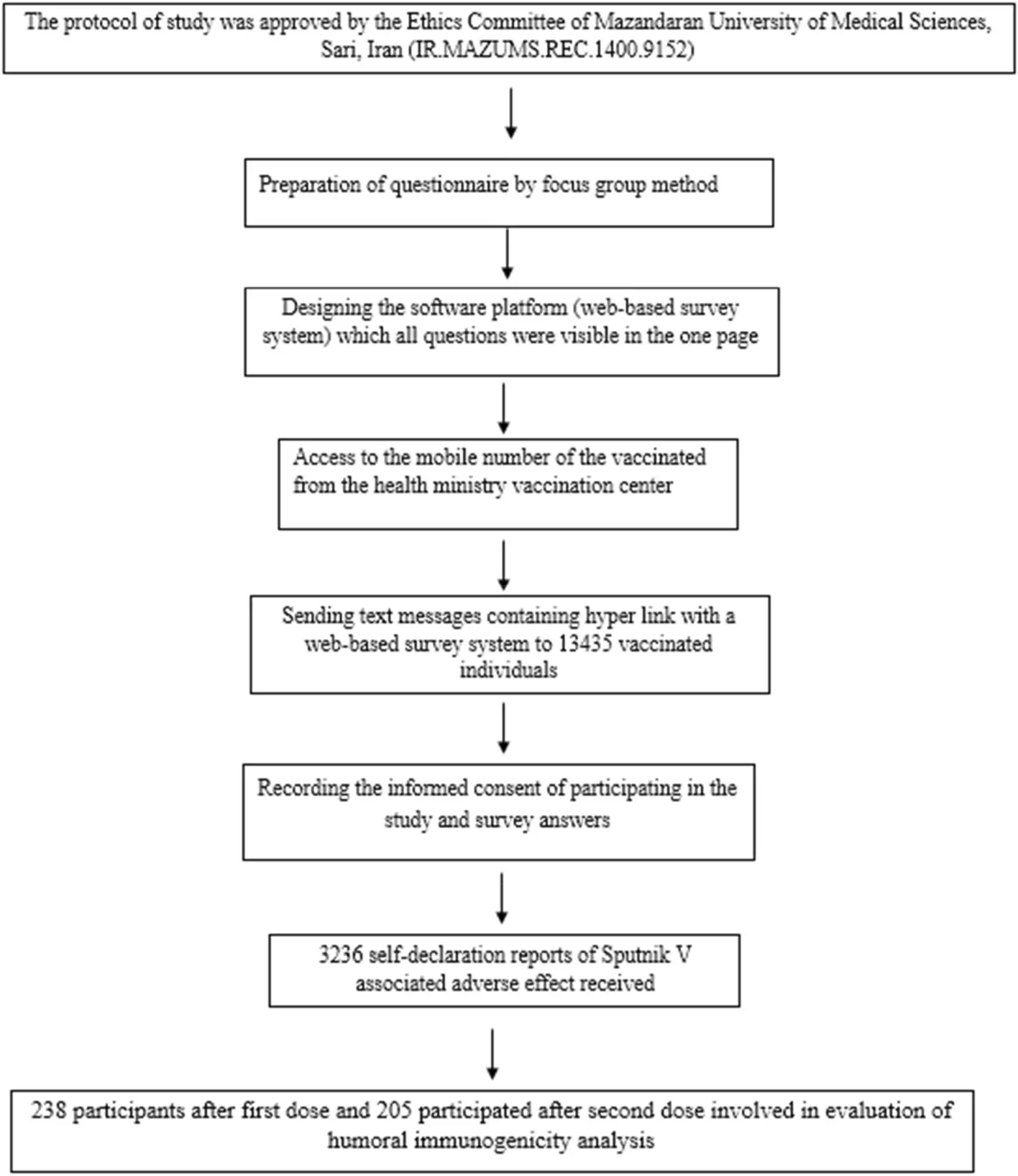 Trittico CR &#8211; indications, contraindications, dosage and side effects