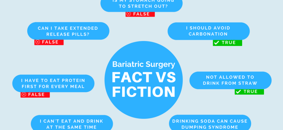 Truths and myths about bariatric surgery