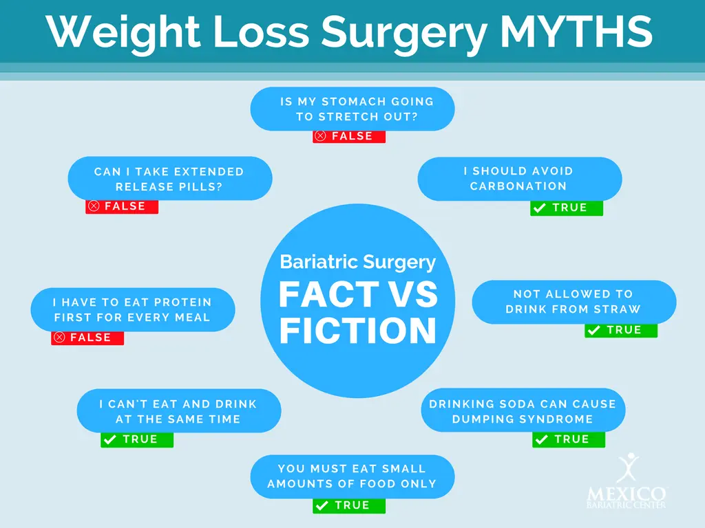 Truths and myths about bariatric surgery