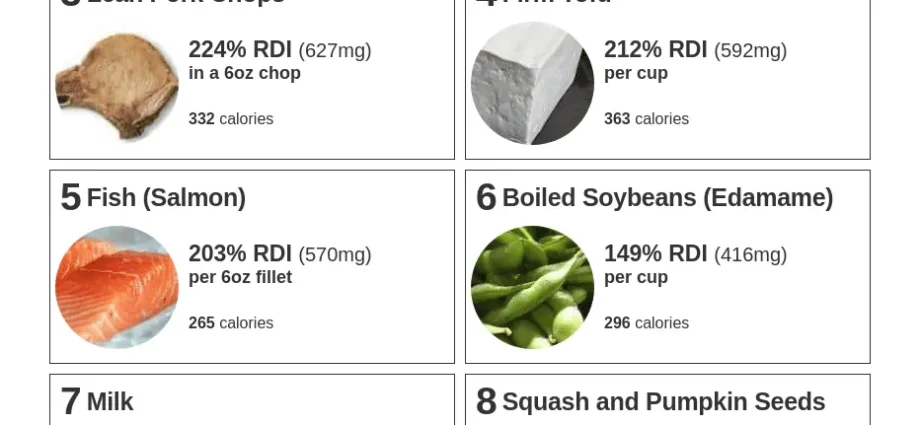 Tryptophan &#8211; in what products is it found?