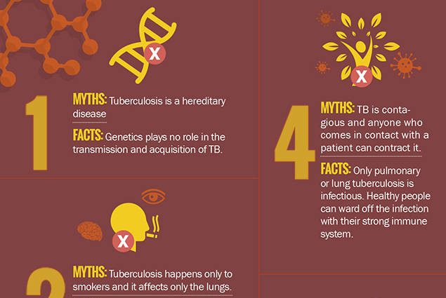 Tuberculosis. This disease can still be fatal [INFOGRAPHICS]