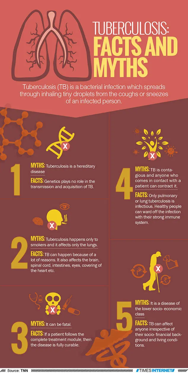 Tuberculosis. This disease can still be fatal [INFOGRAPHICS]