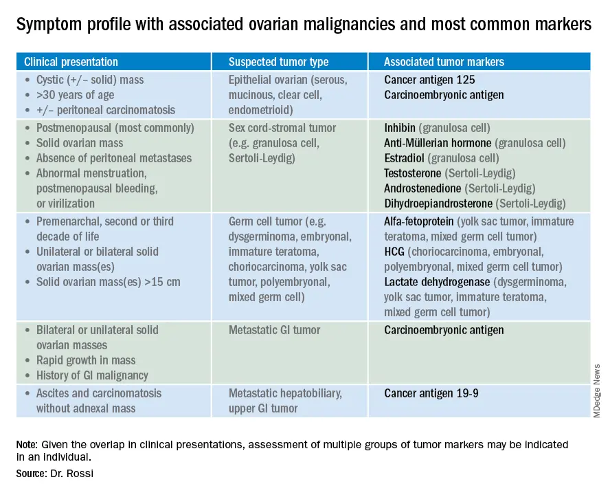 Tumor markers &#8211; when to perform? Division and types of neoplastic markers