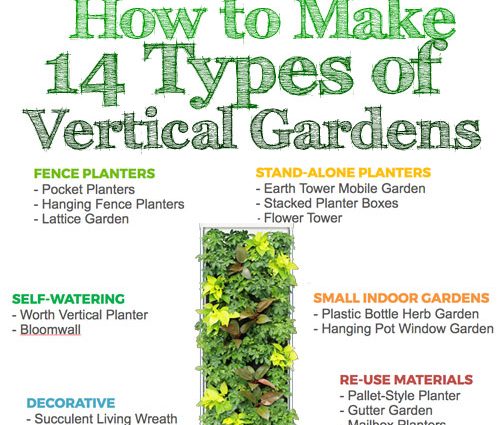 Types of structures for arranging vertical gardening