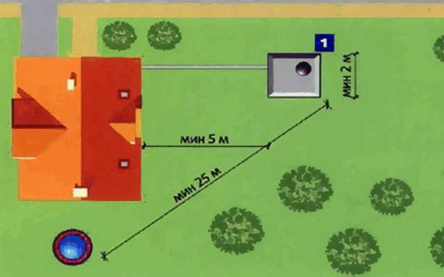 Types of toilets for summer cottages: options 