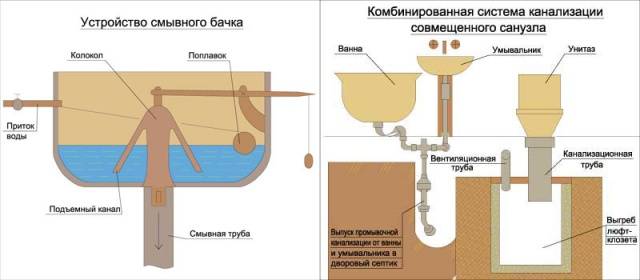 Types of toilets for summer cottages: options 