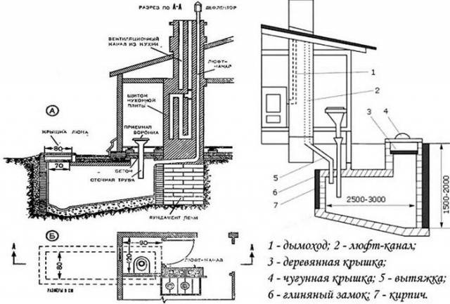 Types of toilets for summer cottages: options 