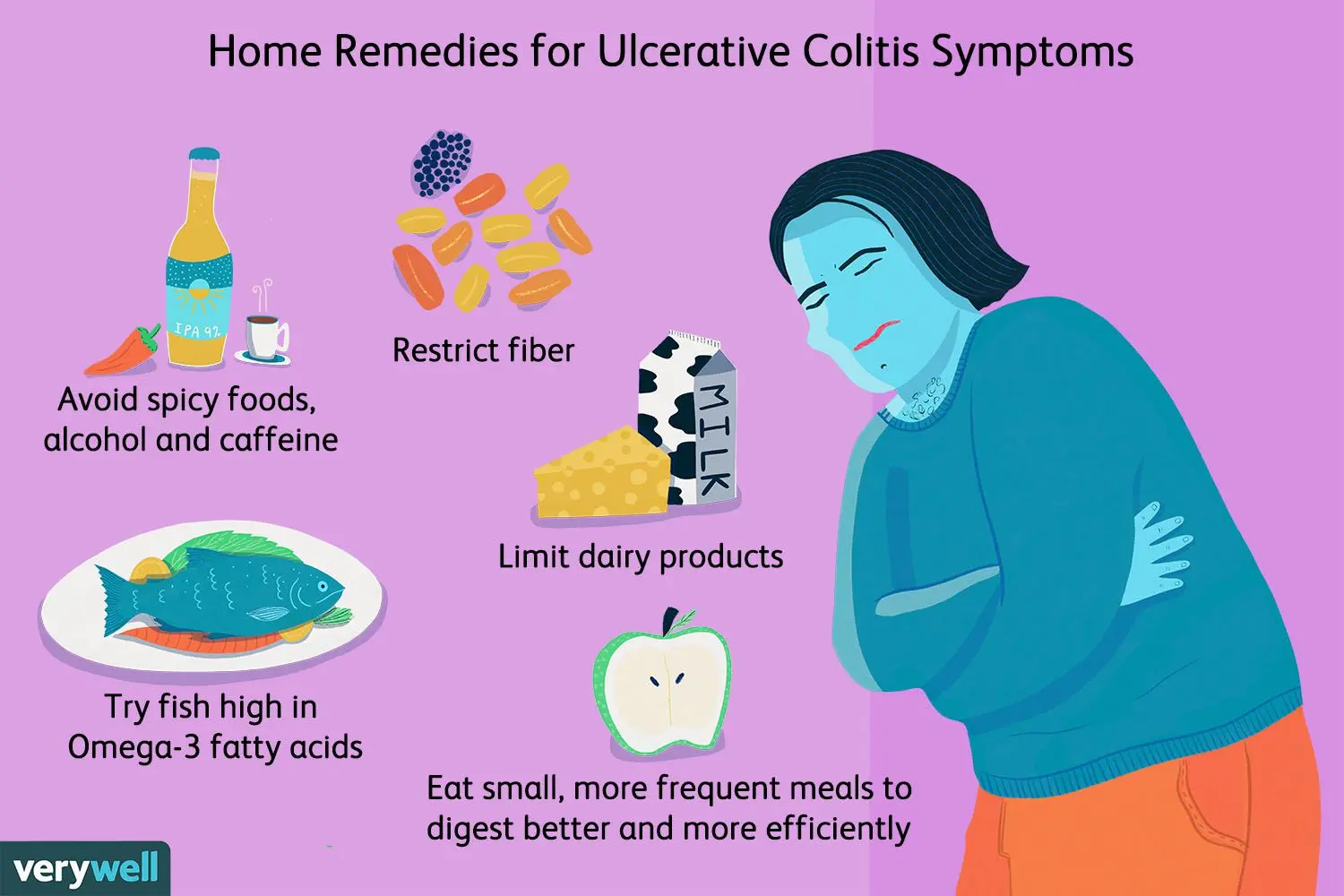 Ulcerative colitis (Colitis Ulcerosa) &#8211; symptoms, treatment