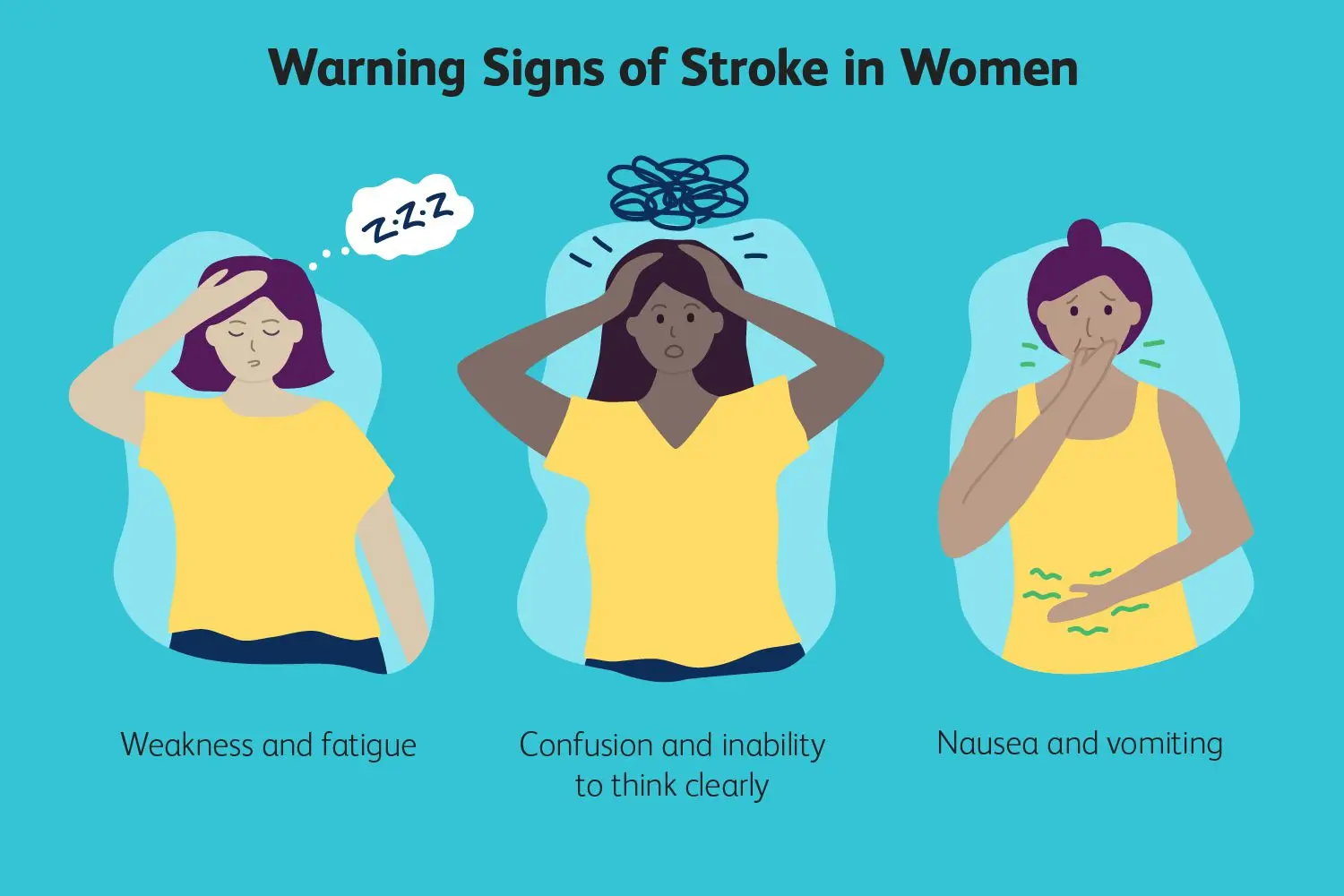 Unusual symptoms of a stroke that we ignore. They occur especially in women