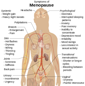 Unusual symptoms of menopause. Women think it is &#8220;old age&#8221; or other diseases