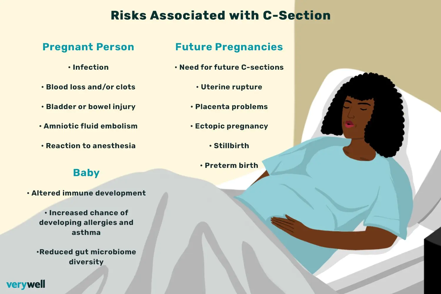 Urgent caesarean section &#8211; the risk is greater than the benefits