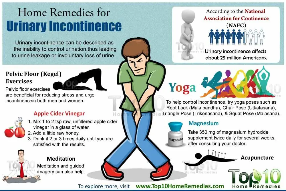 Urinary incontinence in men &#8211; symptoms, causes, treatment. What are home remedies for urinary incontinence?