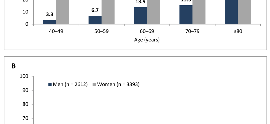 Urinary incontinence in Poland