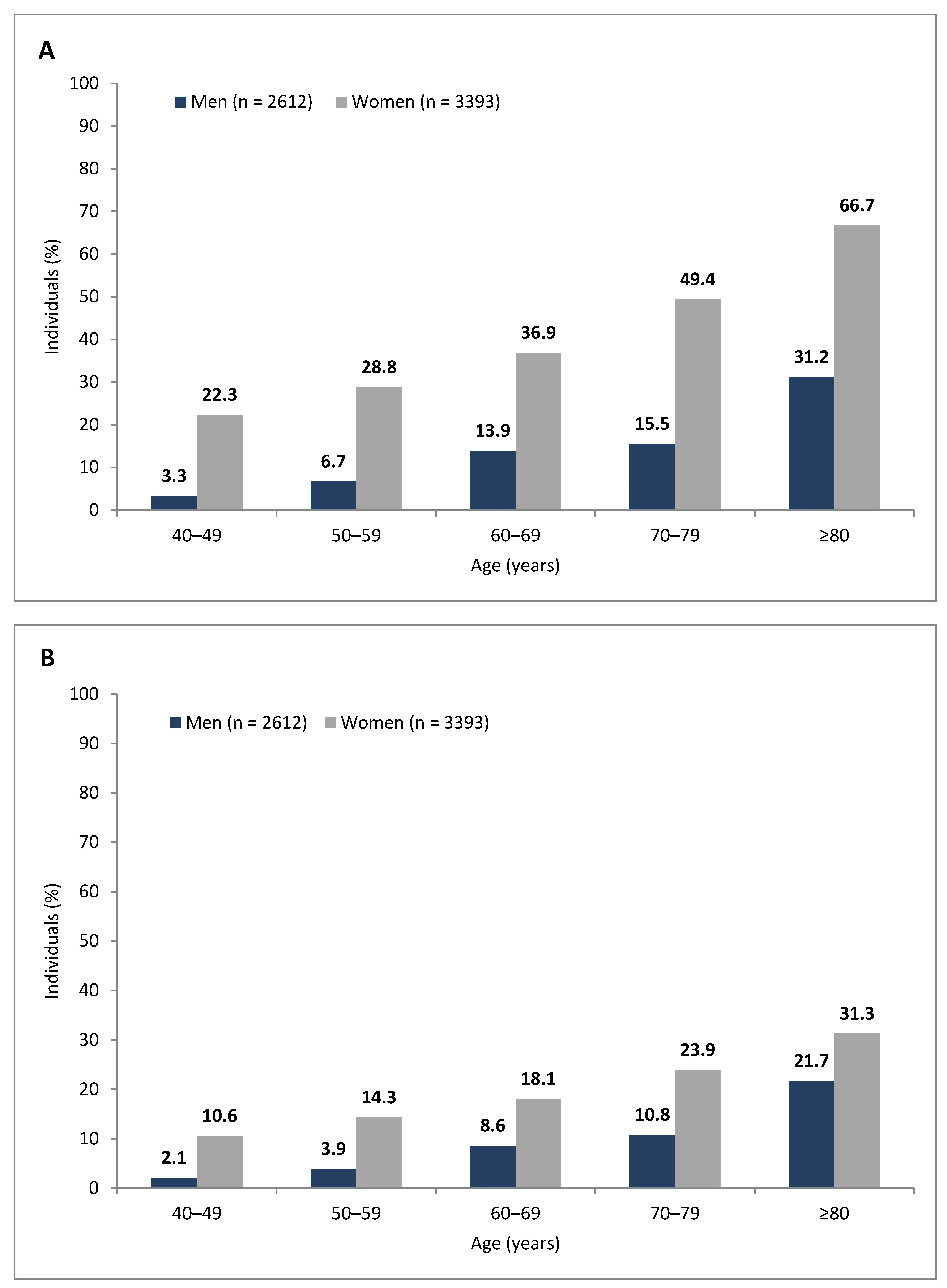 Urinary incontinence in Poland