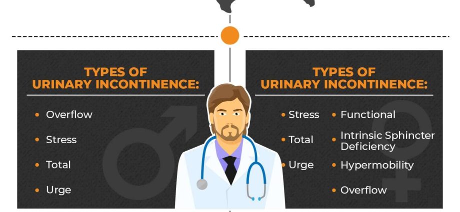 Urinary incontinence in women and men