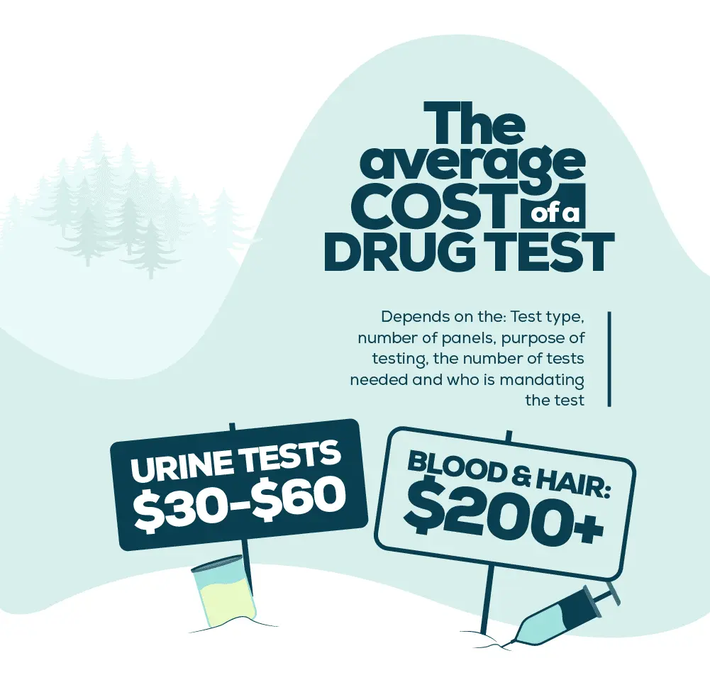 Urine tests &#8211; how much do they cost and where to do them?