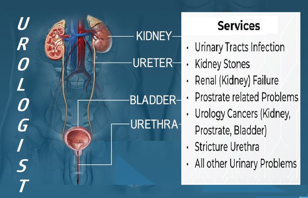 Urological problems are still an embarrassing topic