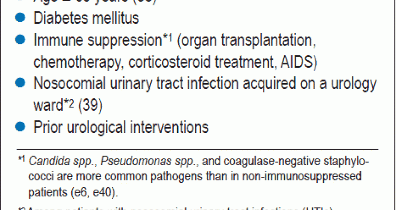 Uroseps. Symptoms and treatment of urinary sepsis