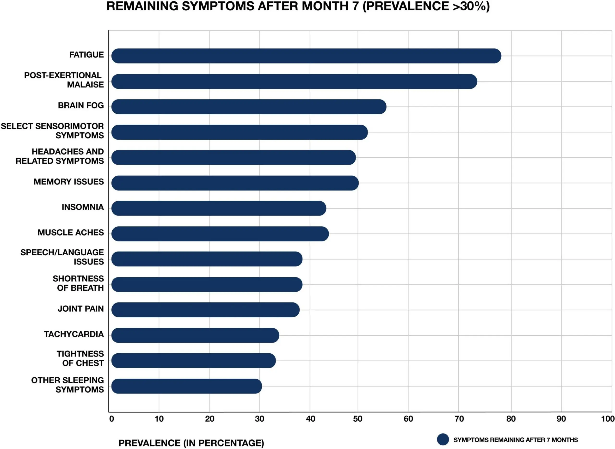 USA: In traditional university settings, COVID-19 cases increased by 56%.