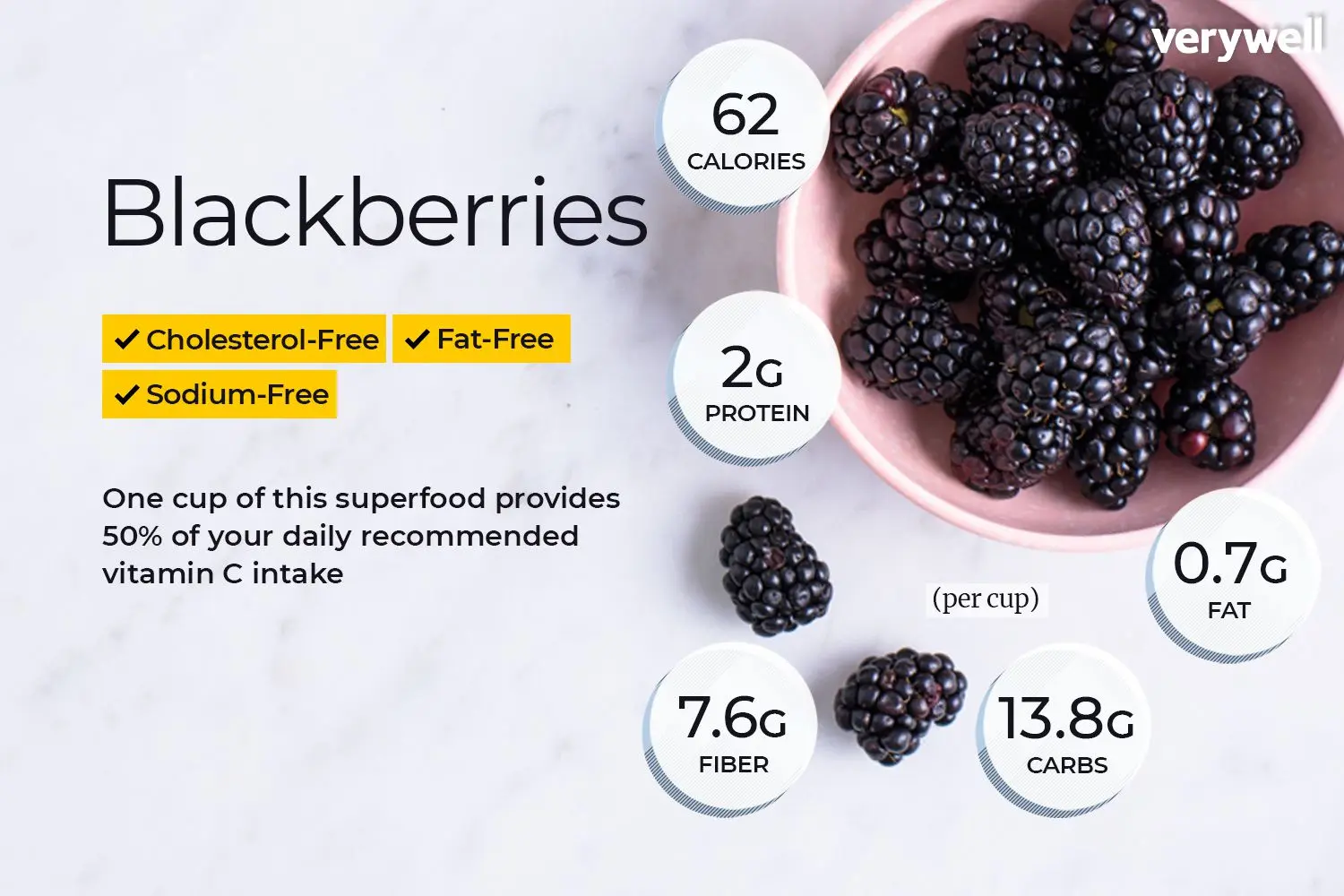 Useful properties of blackberry