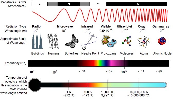 UV radiation &#8211; how does it affect humans? Safe tanning rules