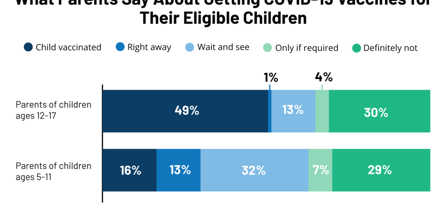 Vaccinating children against COVID-19. What is known so far? [REPORT]