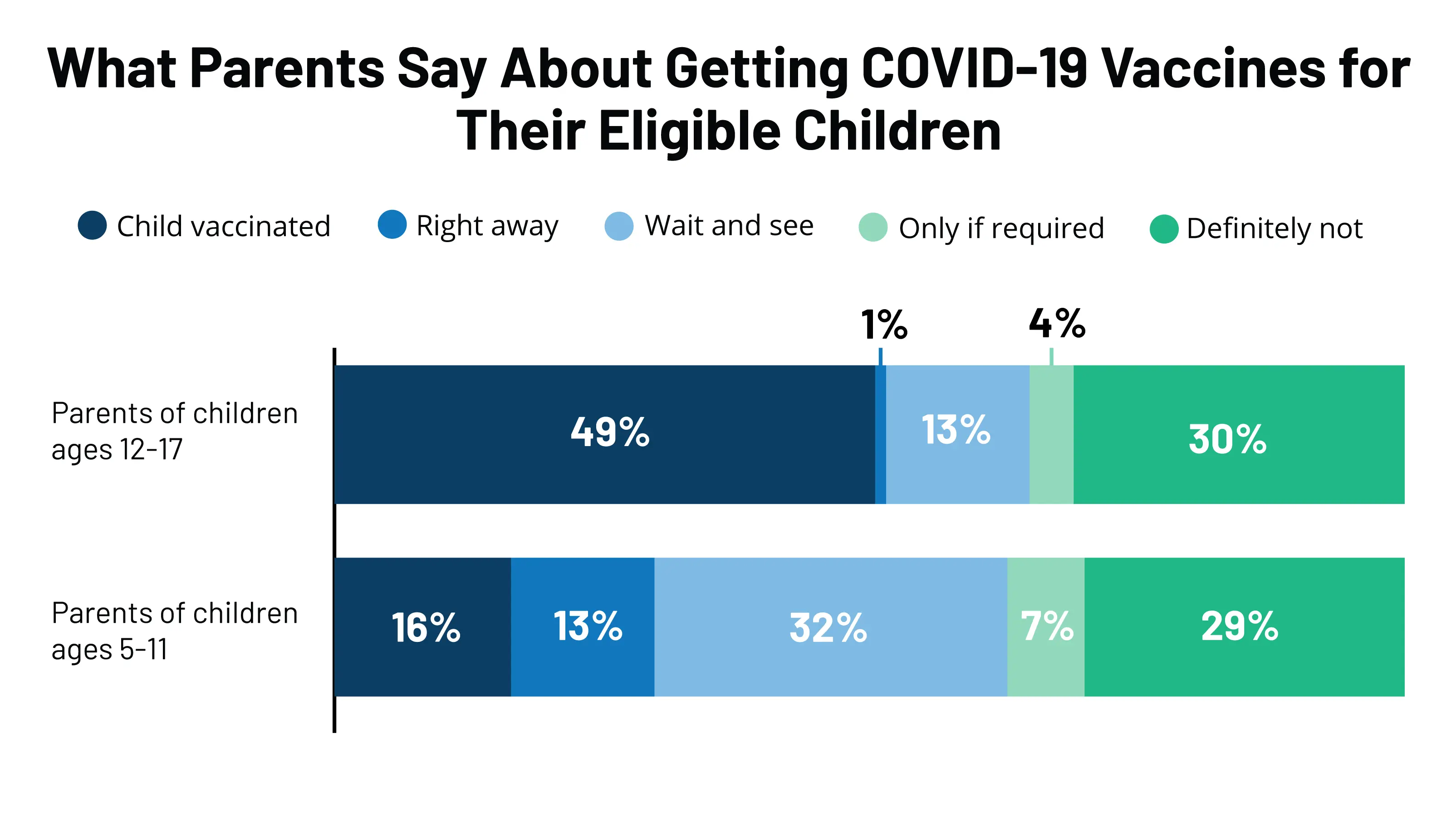 Vaccinating children against COVID-19. What is known so far? [REPORT]