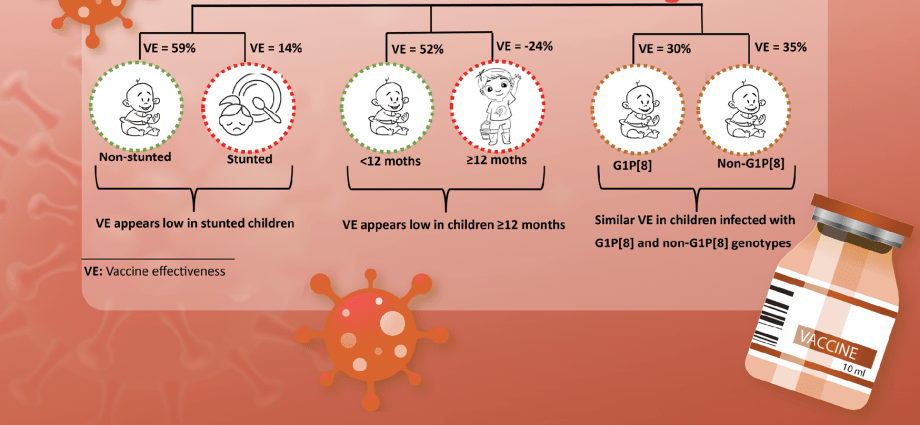 Vaccinating children against rotavirus. From January 1 &#8211; compulsory and free