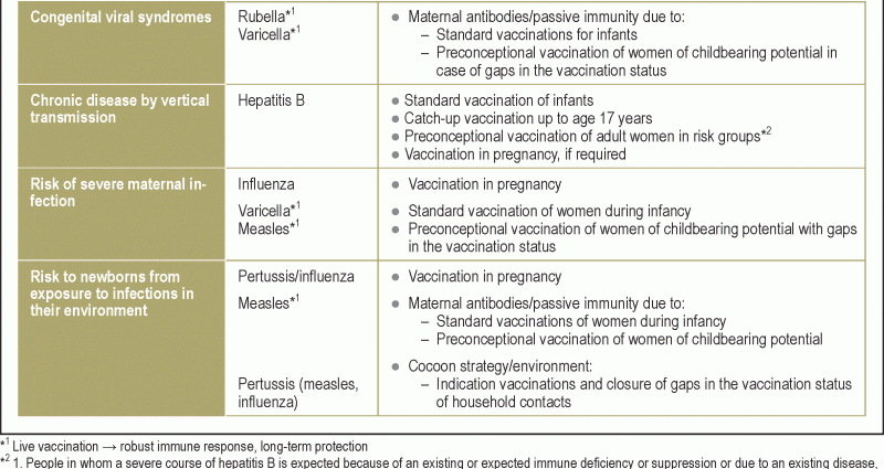 Vaccination against whooping cough &#8211; indications, contraindications, risks associated with the vaccine