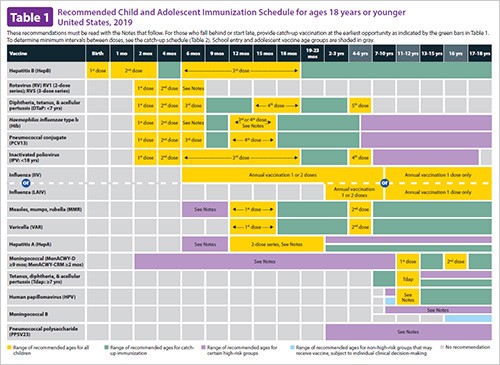 Vaccination calendar 2018. Compulsory vaccinations for children