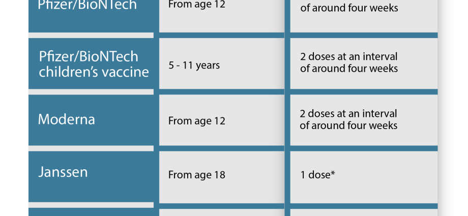 Vaccination calendar &#8211; when to perform compulsory and recommended vaccinations? [WE EXPLAIN]