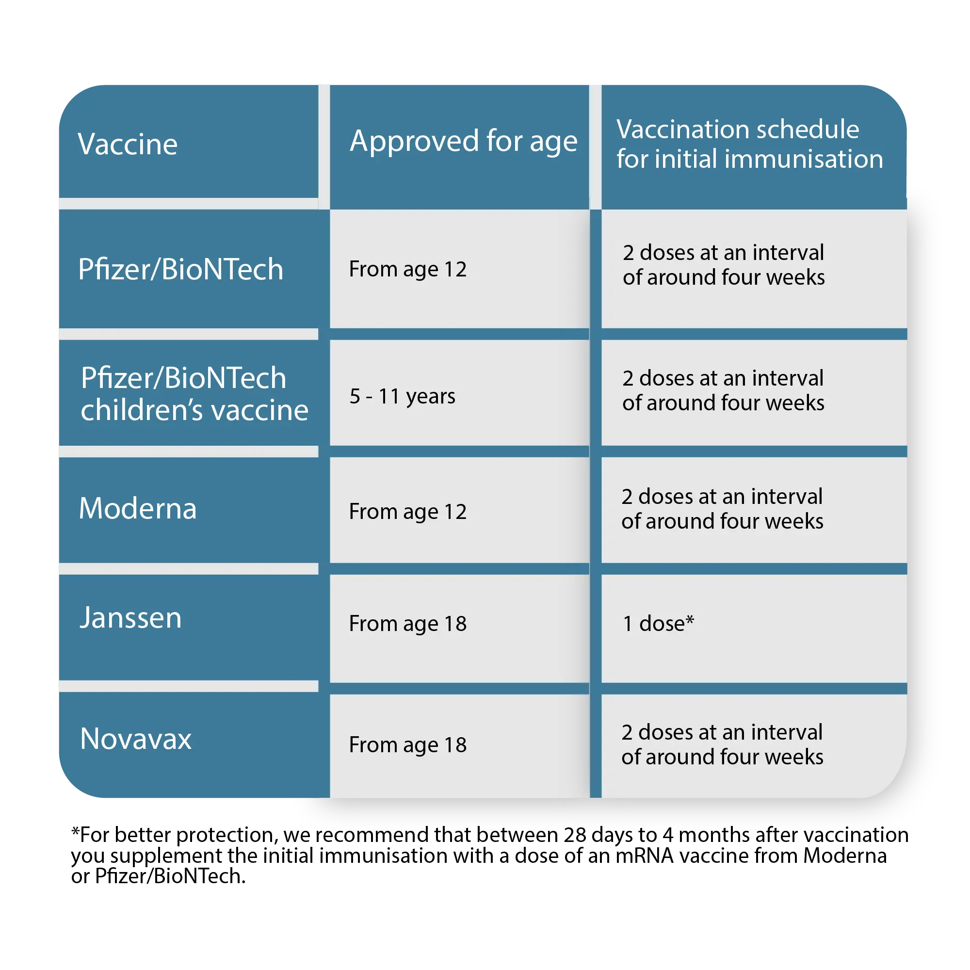 Vaccination calendar &#8211; when to perform compulsory and recommended vaccinations? [WE EXPLAIN]