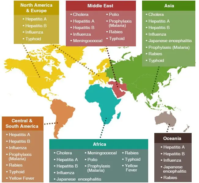 Vaccinations before traveling to South America &#8211; when and what to get vaccinated for?