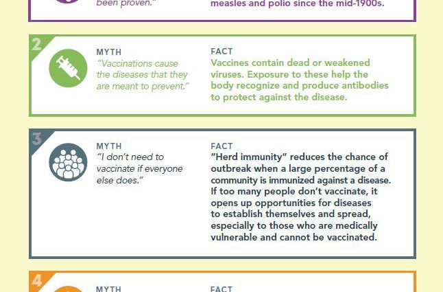 Vaccinations &#8211; facts and myths