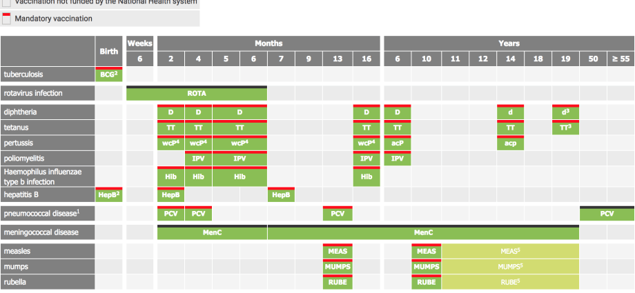 Vaccinations in Poland &#8211; obligatory and recommended