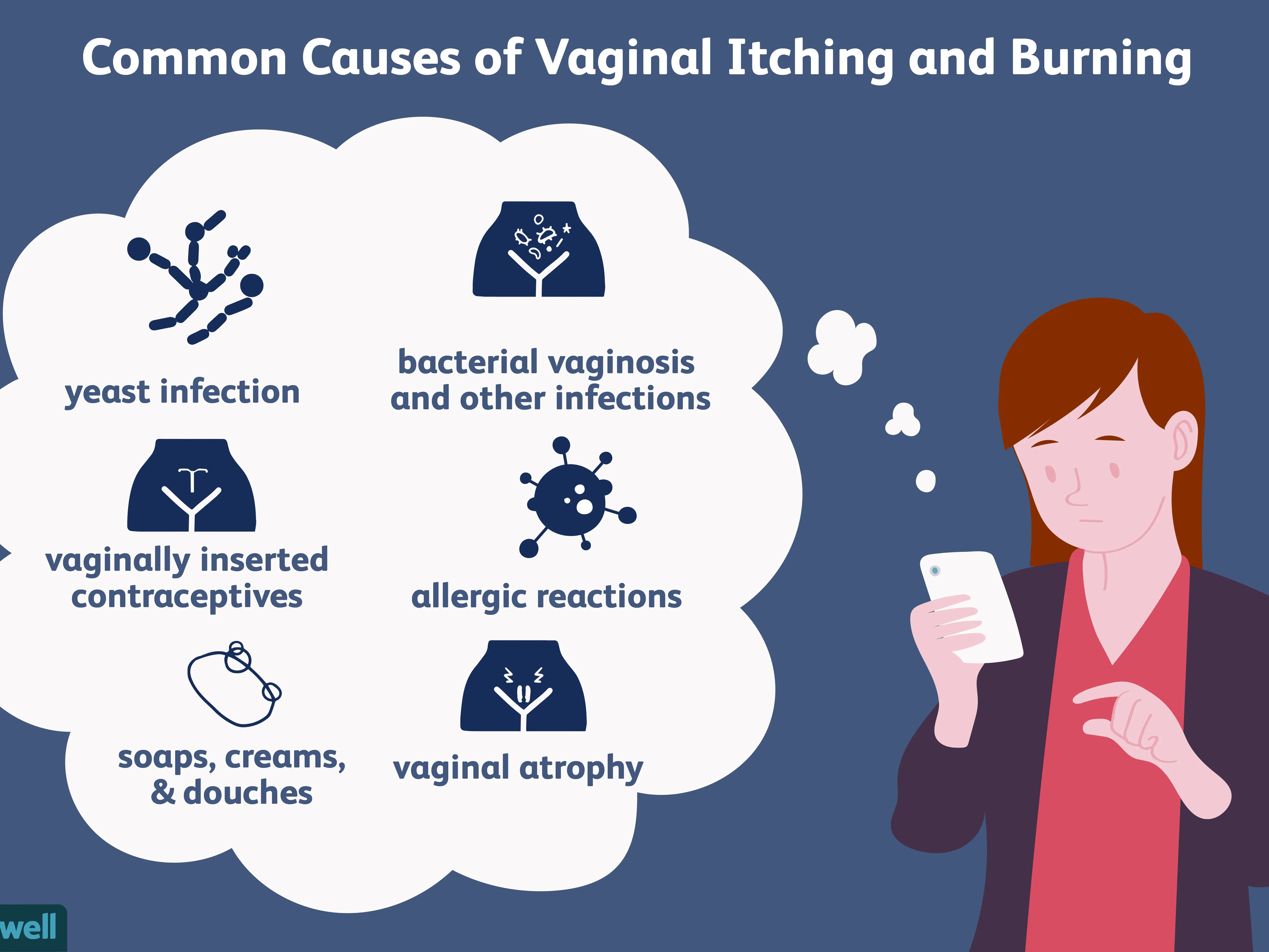 Vaginal burning. The causes and treatment of intimate infections