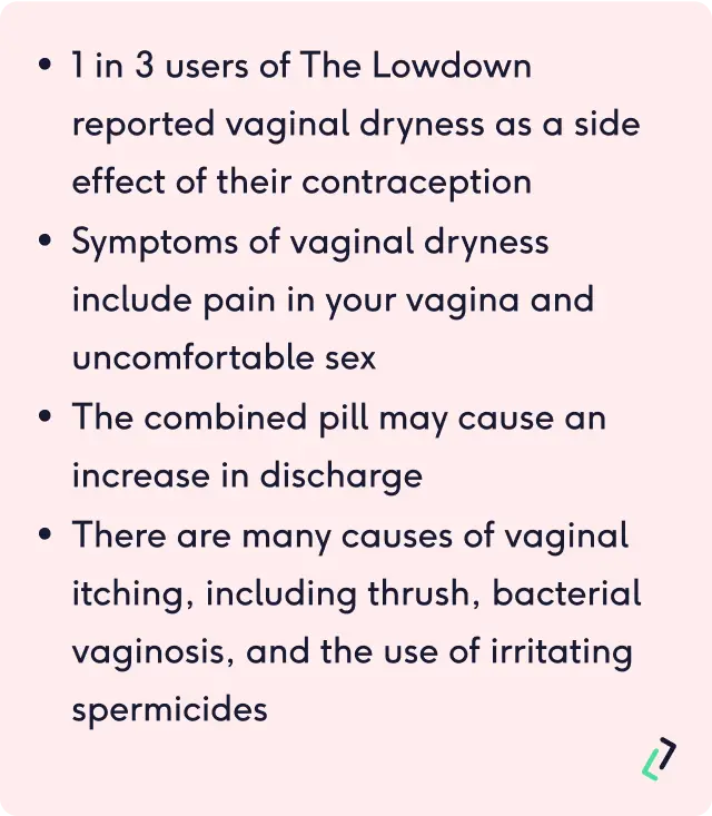 Vaginal dryness and hormonal contraception. Is vaginal dryness a cause for concern?