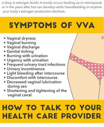 Vaginal dryness &#8211; can lead to serious health problems in women