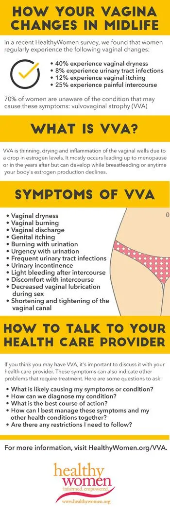 Vaginal dryness &#8211; can lead to serious health problems in women