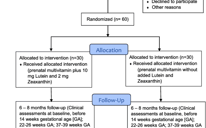 Vaginal lutein &#8211; indications, contraindications, side effects. When can a doctor recommend its use?