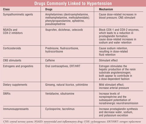 Valzek &#8211; information about the drug for hypertension