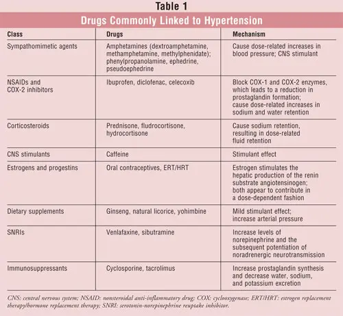 Valzek &#8211; information about the drug for hypertension