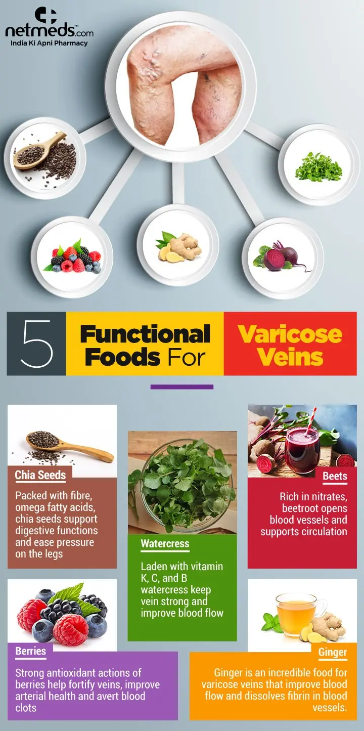 Varicose veins diet &#8211; what to eat to strengthen the veins?