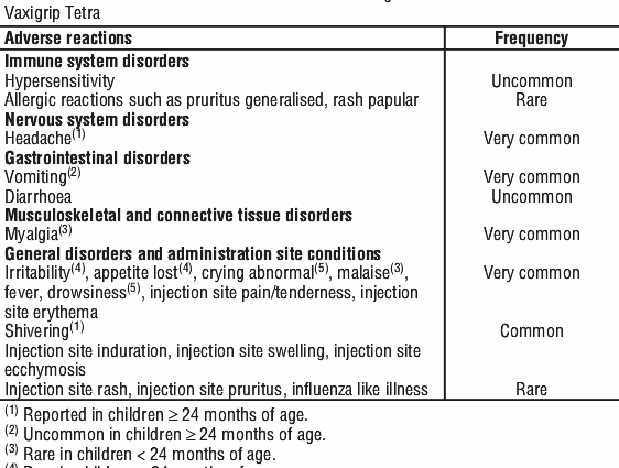 Vaxigrip &#8211; composition, indications, contraindications, precautions