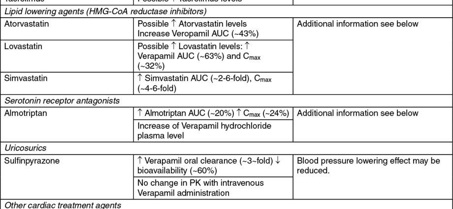 Veral &#8211; indications, dosage, contraindications, side effects