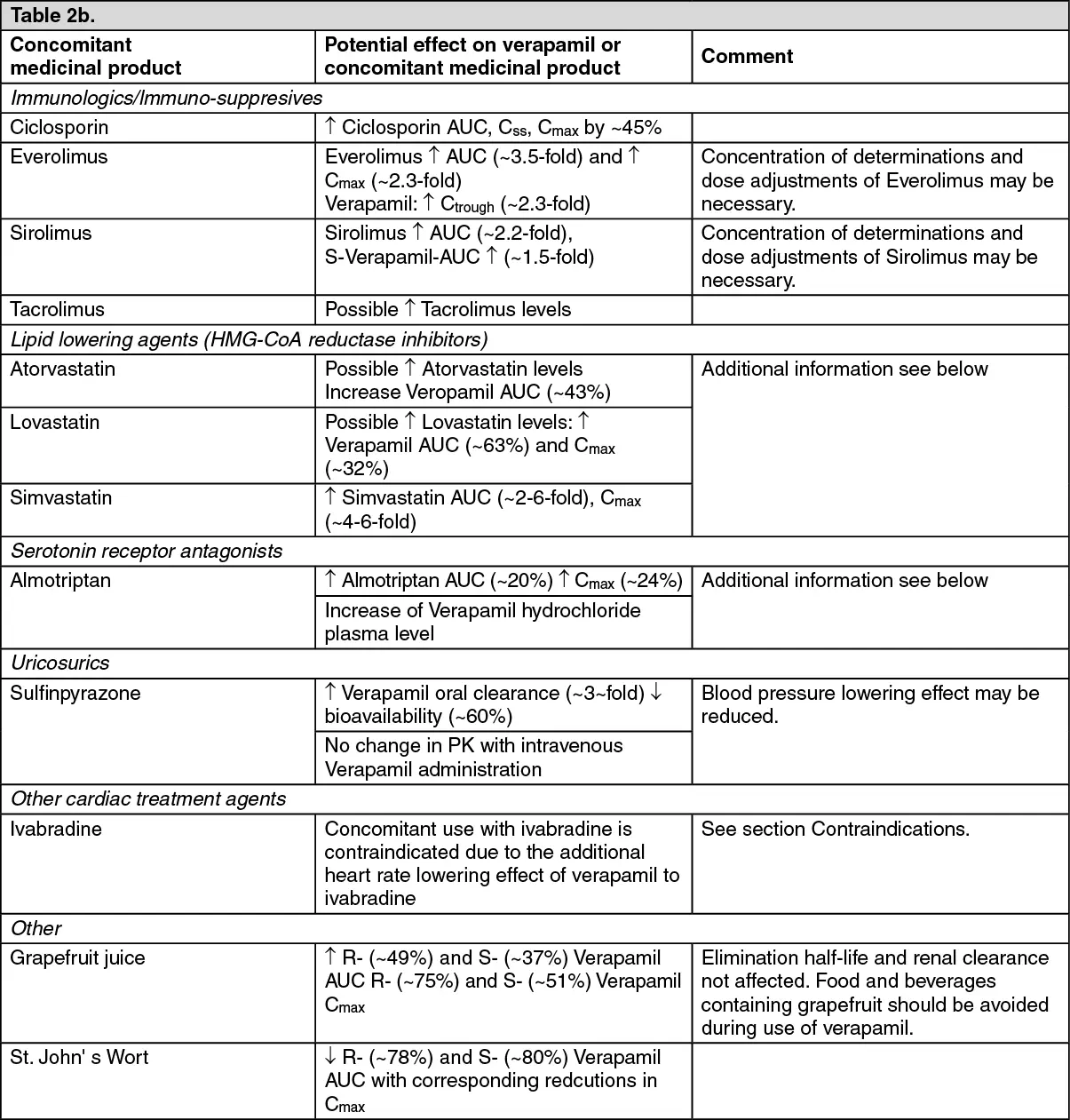 Veral &#8211; indications, dosage, contraindications, side effects