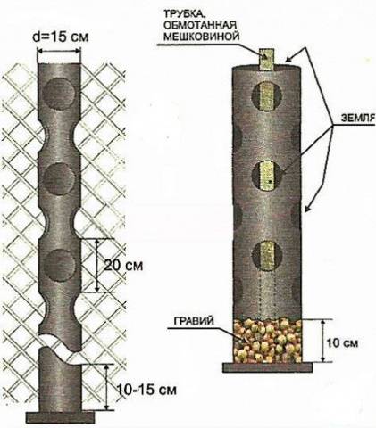 Vertical bed for strawberries from a pipe