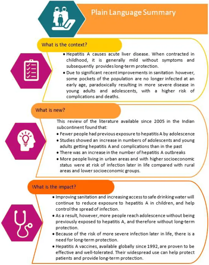 Viral hepatitis &#8211; a disease that causes long-term health problems